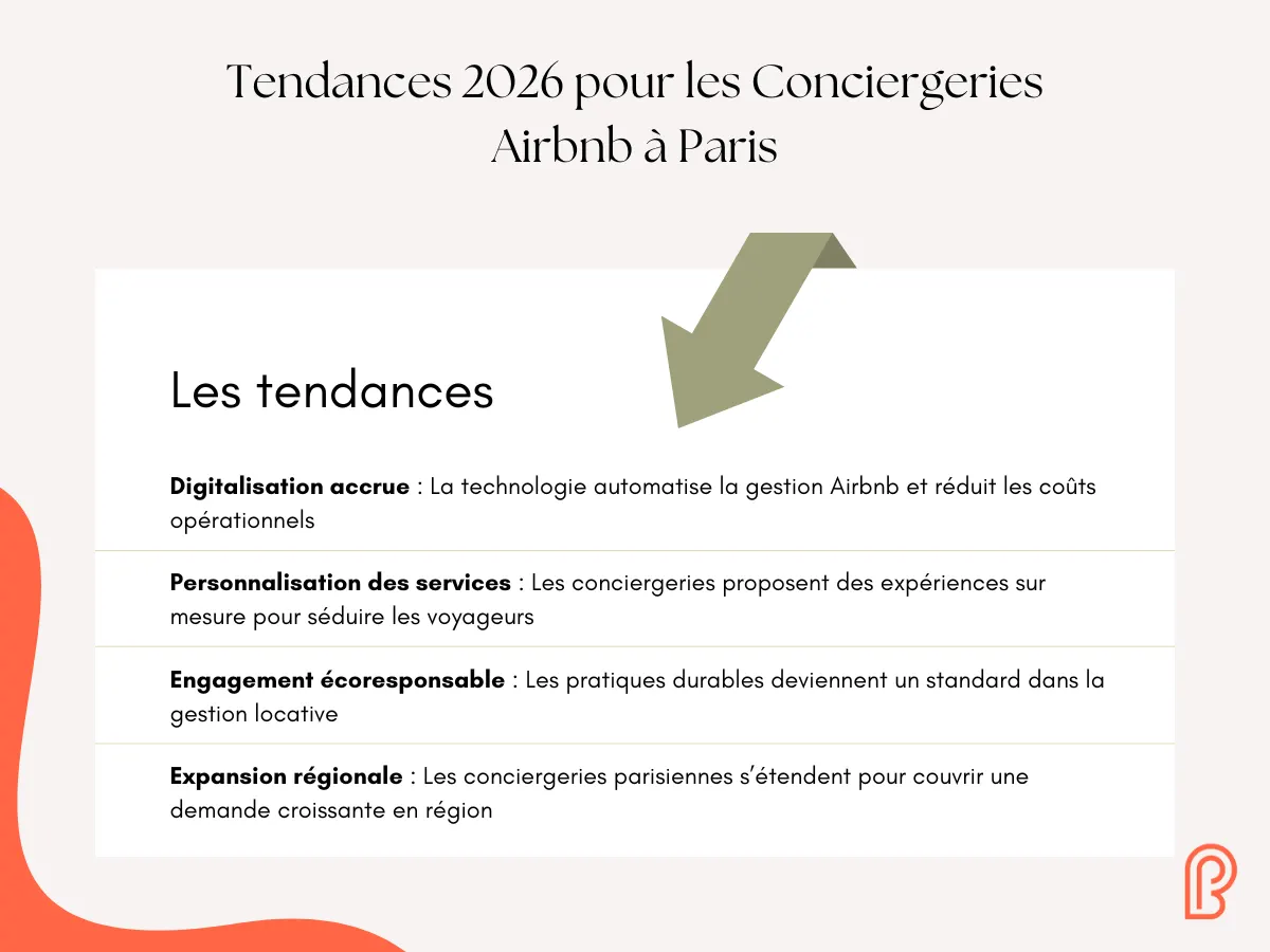 Tendances pour les Conciergeries Airbnb à Paris