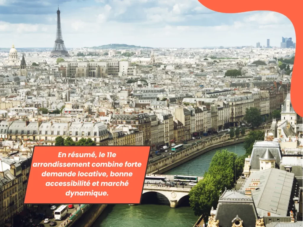 En résumé, le 11e arrondissement combine forte demande locative, bonne accessibilité et marché dynamique.