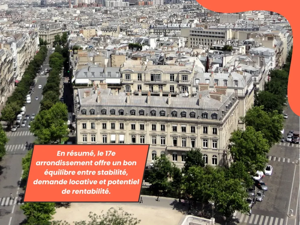 En résumé, le 17e arrondissement offre un bon équilibre entre stabilité, demande locative et potentiel de rentabilité.