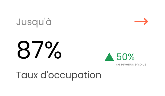taux d'occupation ParisBnB